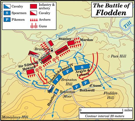 Butchered at the Battle of Flodden - Warfare History Network