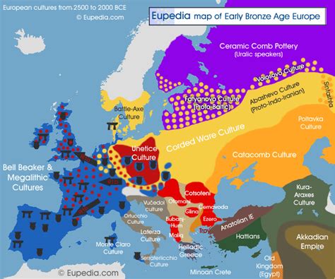 Maps of Neolithic, Bronze Age & Iron Age migrations in Europe and the Near East - Eupedia