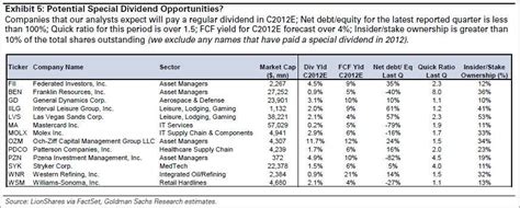 GOLDMAN: the Fiscal Cliff Special Dividend Stocks - Business Insider