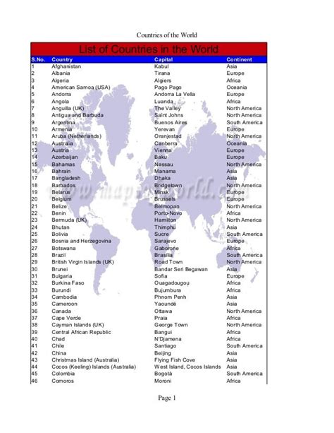 List of-countries-in-the-world (1)