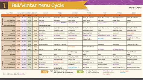 Cacfp Food Chart Printable