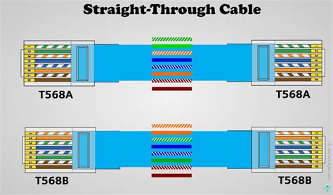 Straight-Through cables | Ethernet cable, Cable, Color coding