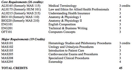 Medical Assisting CERTIFICATE Program Requirements - Mandl - The College of Allied Health