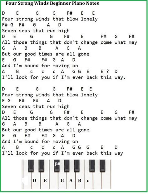 Four Strong Winds Piano Chords And Whistle Tab - Irish folk songs