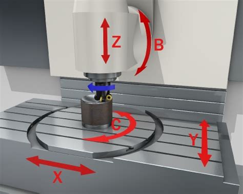 CNC Machining Services Information | Engineering360 Router Machine ...