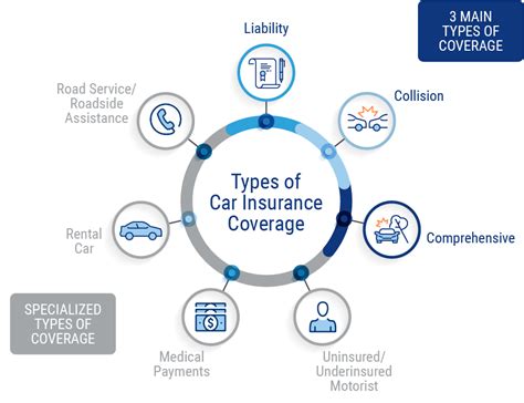 What Does Car Insurance Cover? – Neto Insurance Agency