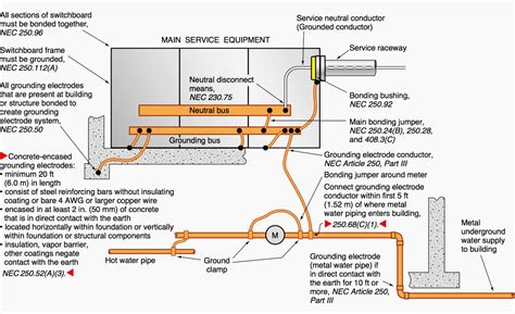 Grounding Electrode System Diagram