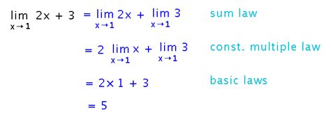 Geneseo Math 221 06 Limit Laws