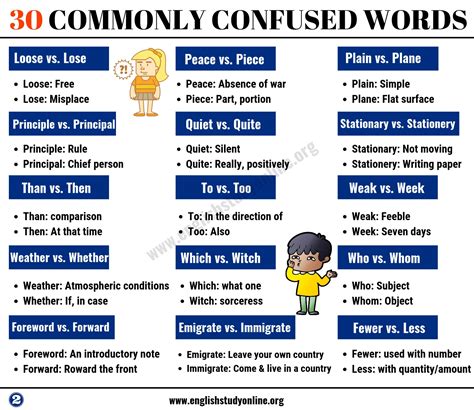 Easily Confused Words Worksheet