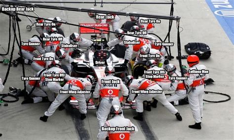 Pit Stop: How does an F1 pit crew work?