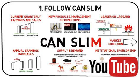 Follow CAN SLIM How to make money in stocks animated, How to make money in stocks youtube, How ...