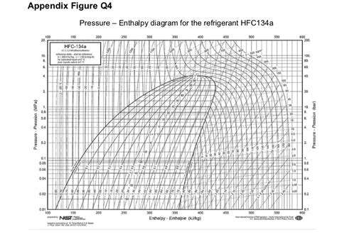 [DIAGRAM] R 134a Enthalpy Diagram - MYDIAGRAM.ONLINE