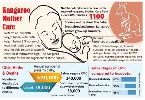 Kangaroo mother care helps ensure the health of at-risk newborns – Healthy Newborn Network