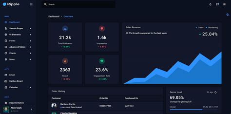 5 Best Dark Themed Admin Dashboard Template | by Ux Candy | Medium