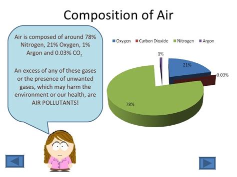 Environmental Chemistry - Air Pollution