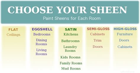 How do I choose a paint finish? - Google Search | Paint sheen, Top interior design firms ...