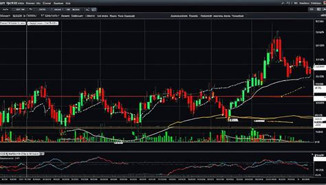 Effective Bollinger Bands Strategy Guide | MarketBulls