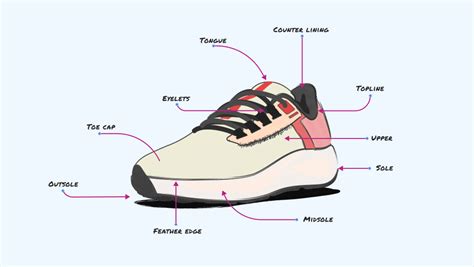 What is the Midsole of a Shoe & Why is It Important? | RunnerClick