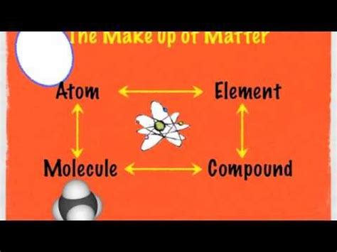 Molecules - Lessons - Blendspace