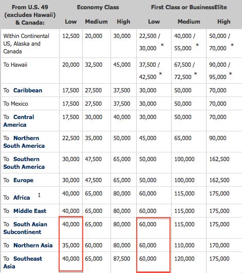 Best Uses of American Express Membership Rewards Points by Region: Asia ...