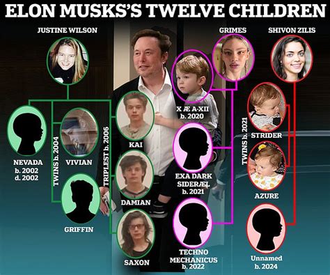 Elon Musk's trans daughter Vivian breaks silence after dad claims she was born 'gay' and ...