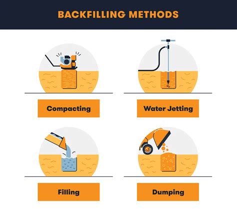 4-Step Guide to Backfilling Trenches and Foundations | BigRentz