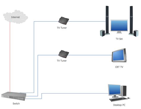 Diagram of a Basic Computer Network