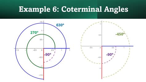 Coterminal Angles: How to Find Coterminal Angles in Radians and Degrees - Owlcation