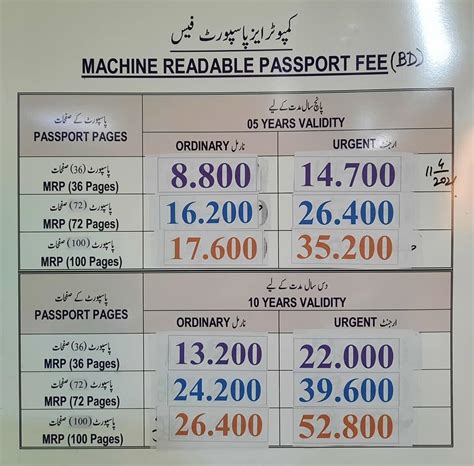 Requirements and Guidelines for... - Pakistan Embassy Bahrain