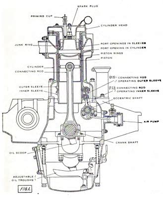 Engineering Johnson: Nothing up my sleeve valve