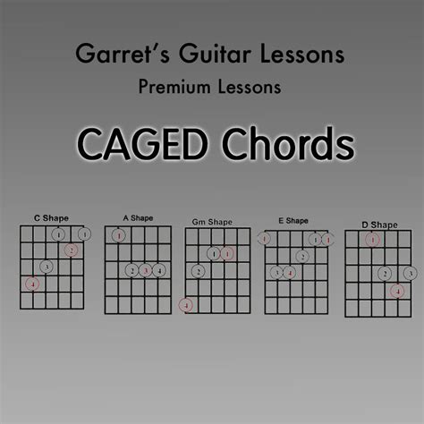 CAGED Chords • Garret's Guitar Lessons