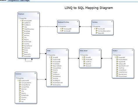 LINQ to Relational Data: Who’s Who?