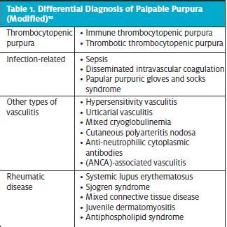 IgA Vasculitis in Children: Beyond the Rash - Journal of Urgent Care ...