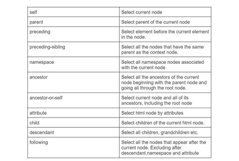 Quick XPath Locators Cheat Sheet