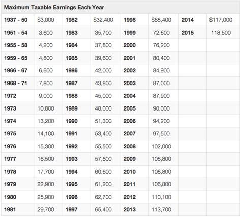 What Percentage Of Your Gross Income Goes To Medicare