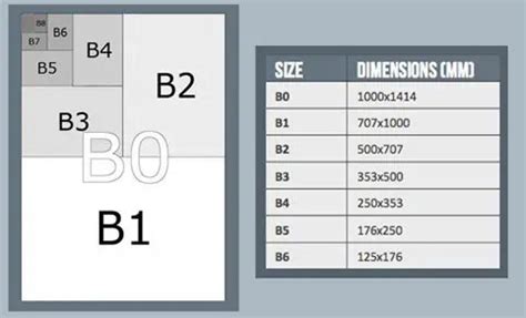 B Paper Sizes - B0, B1, B2, B3, B4, B5, B6, B7, B8, B9, B10 - Paper Size