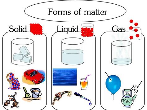 Solid liquid gas - : Yahoo India Image Search results | Solid liquid gas, Forms of matter, Gas