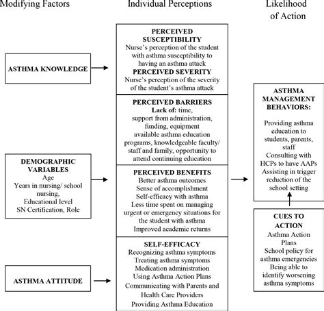 Sage Research Methods Cases Part 2 - Descriptive Correlational Research: Asthma Management by ...