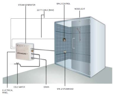 Steam Shower Generator Installation - DIY