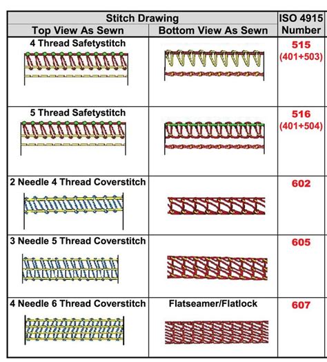 Sewing Stitch Guide: Learn the Basics