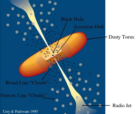 Quasar Variability Project