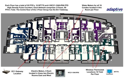 energy monitoring systemAdaptive Wireless