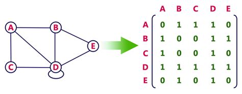 Graph Theory