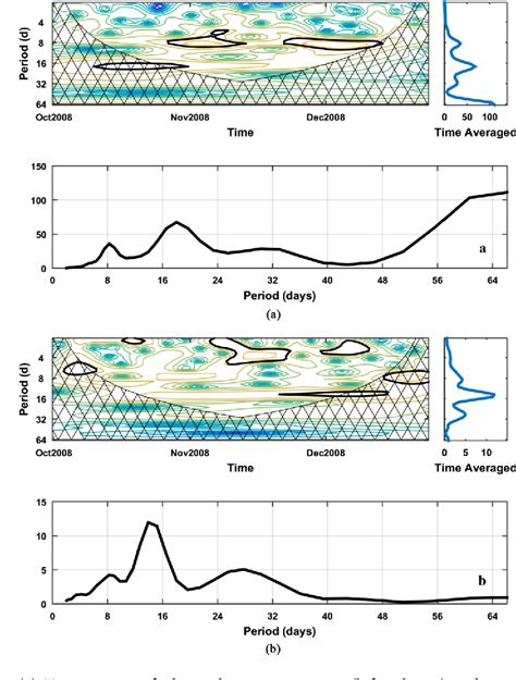 Figure 1 from Seasonal Difference of the Deep Currents in the Luzon Strait during October 2008 ...