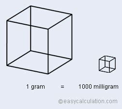 What is milligram - Definition and Meaning - Math Dictionary