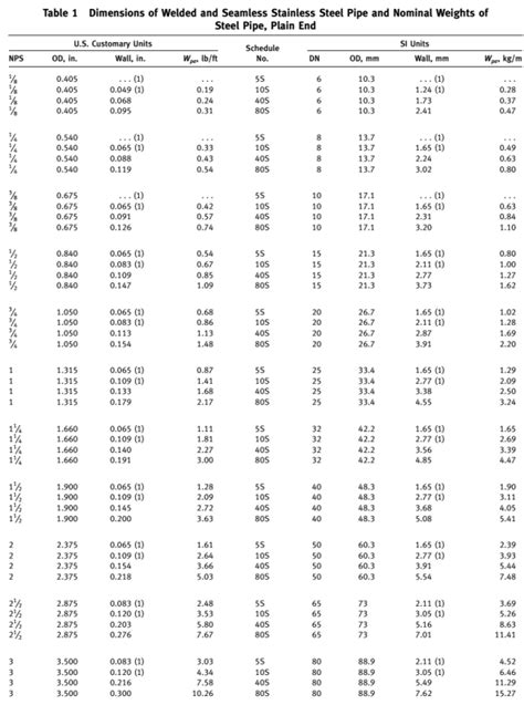 hdpe wall thickness chart Pipe sizer mcquay: hdpe pipe thickness