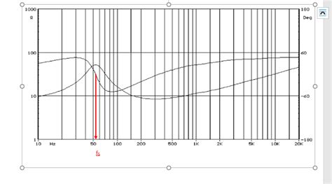 Resonant Frequency - Stetron Resonant Frequency