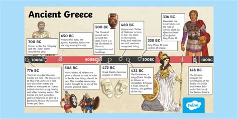 Ancient Greece Timeline PowerPoint (teacher made) - Twinkl