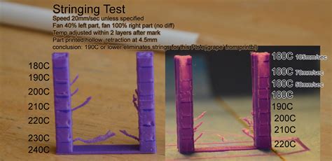 Troubleshooting: Are your 3D Prints Stringing? Here’s What You Can Do ...