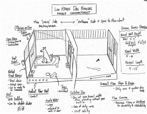 Facility Design, Shelter Animal Housing and Shelter Population ...